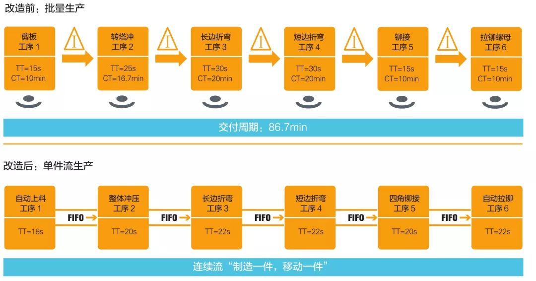 钣金加工产品在自动化及电梯行业中的应用 -钣金加工珠海机箱机柜设备外壳激光切割中山铭偌金属制品有限公司