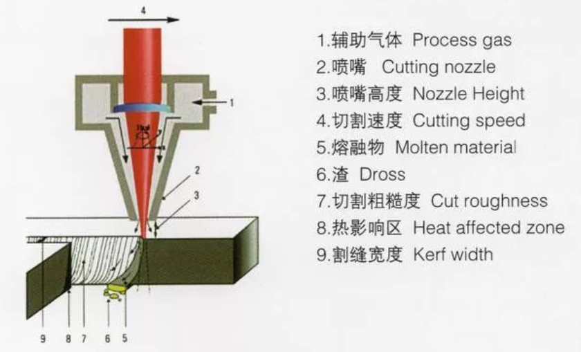 钣金加工中广泛使用的三种激光切割机，它们有哪些优点呢？